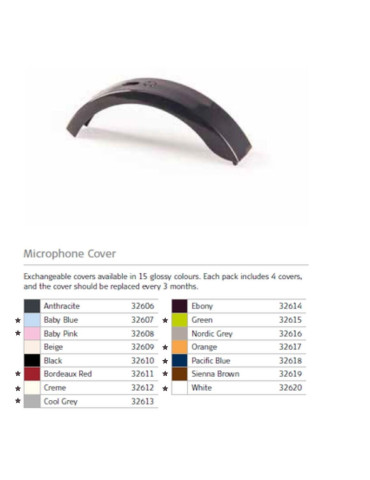 SONNET Microphone Cover Κάλυμμα μικροφώνου (4 τεμ.)
